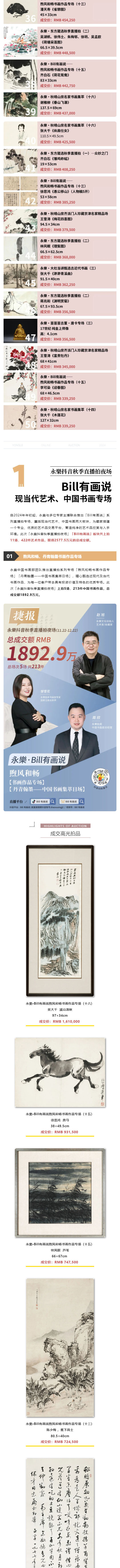 「永樂(lè)2024秋拍季」線上、線下總成交額5_16億元。直播拍夜場(chǎng)總成交8051萬(wàn)元，致謝全球藏家！_壹伴長(zhǎng)圖1_02.jpg
