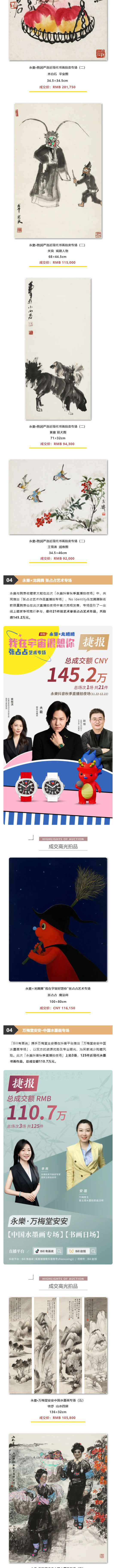 「永樂(lè)2024秋拍季」線上、線下總成交額5_16億元。直播拍夜場(chǎng)總成交8051萬(wàn)元，致謝全球藏家！_壹伴長(zhǎng)圖2_02.jpg