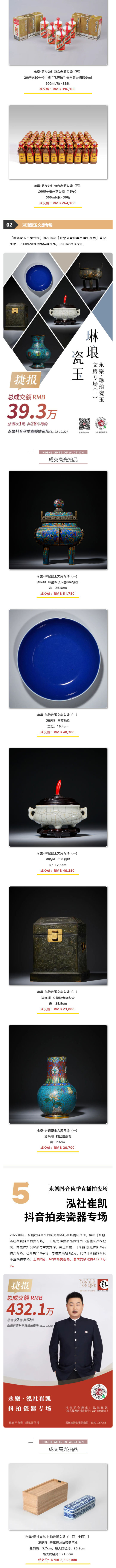 「永樂(lè)2024秋拍季」線上、線下總成交額5_16億元。直播拍夜場(chǎng)總成交8051萬(wàn)元，致謝全球藏家！_壹伴長(zhǎng)圖4_02.jpg